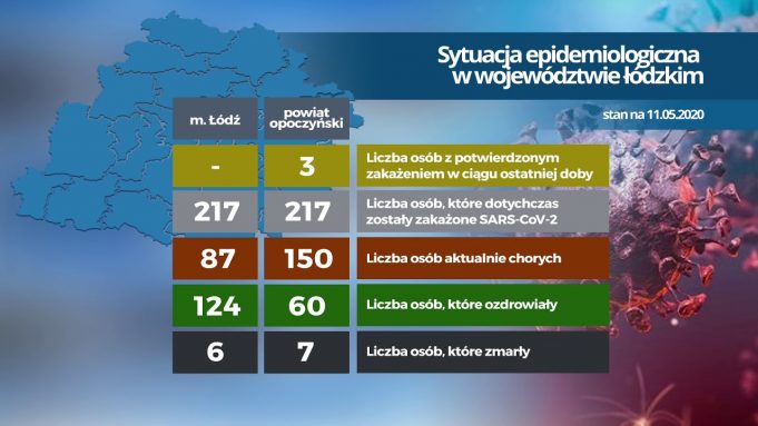 COVID- 19, najwięcej zgonów w województwie jest w powiecie bełchatowskim
