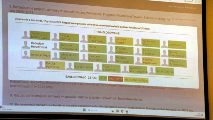 budżet powiatu - 2025, sesja rady powiatu